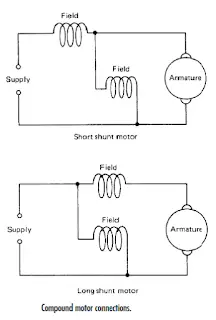 dc compound motor