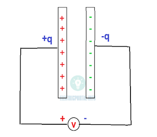 Capacitor Diagram