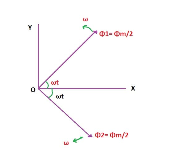 Double Revolving Field Theory of Single Phase Induction Motor 1 Double Revolving Field Theory