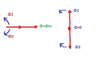 Double Revolving Field Theory of Single Phase Induction Motor 3 Field revolving theory