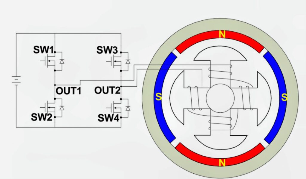 Working Principle of BLDC Motor